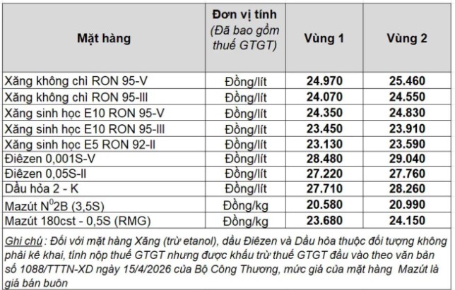 Giá xăng dầu trong nước ngày 19.5.2026, theo bảng giá công bố của Petrolimex.
