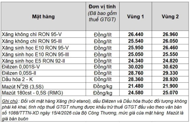 Giá xăng dầu trong nước ngày 25.5.2026, theo bảng giá công bố của Petrolimex