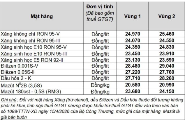 Giá xăng dầu trong nước ngày 17.5.2026, theo bảng giá công bố của Petrolimex.