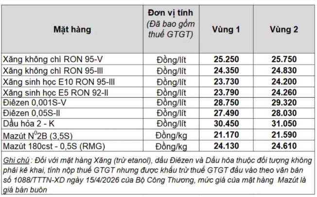 Giá xăng dầu trong nước ngày 13.5.2026, theo bảng giá công bố của Petrolimex.