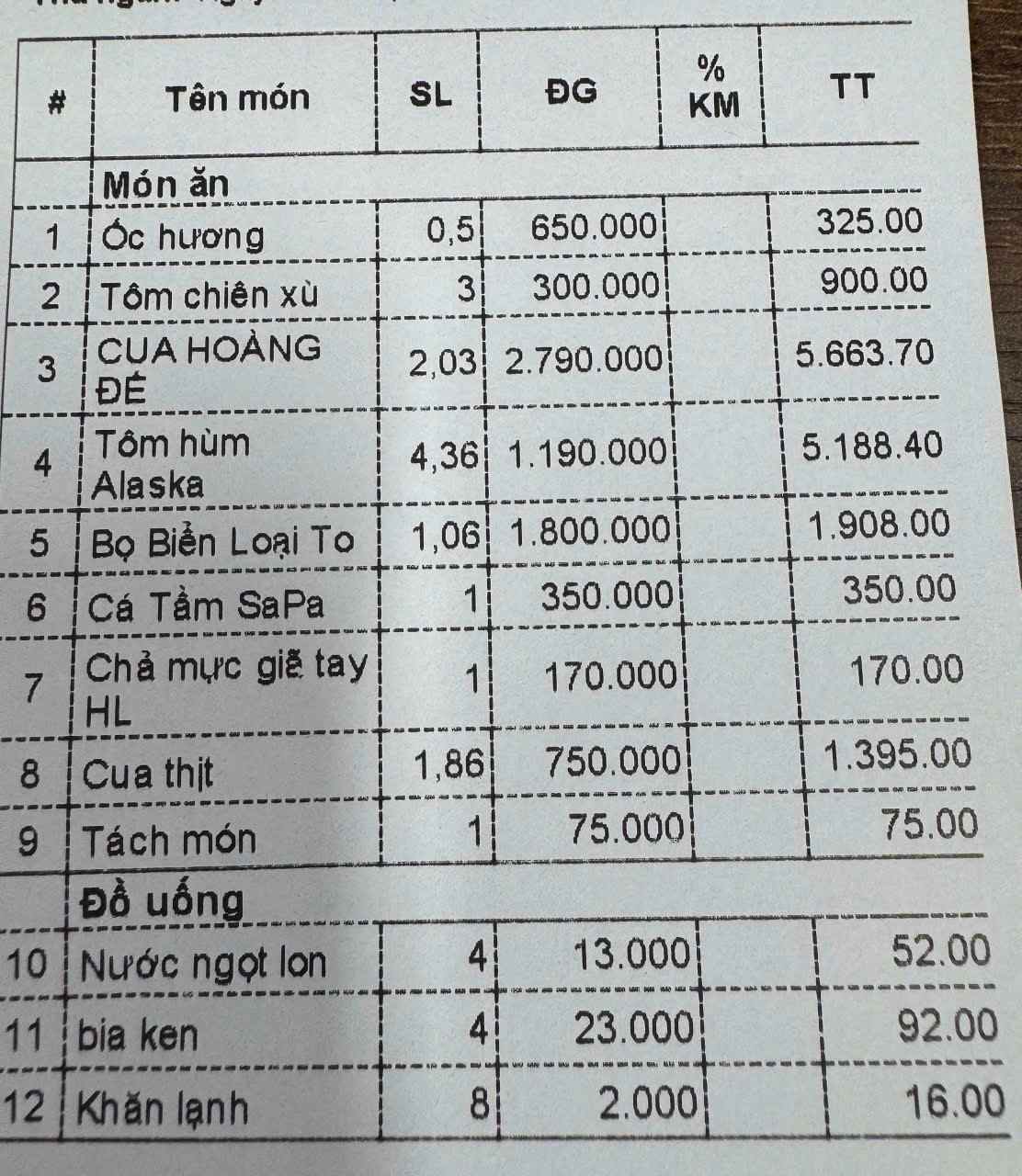 Hoa Don Hai San 16 T