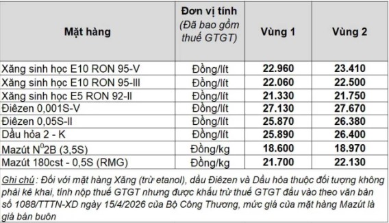 Giá xăng dầu trong nước ngày 15.6.2026, theo bảng giá công bố của Petrolimex.