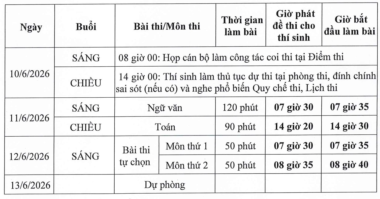 Lịch thi tốt nghiệp THPT