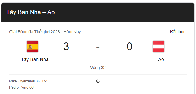 Tây Ban Nha thắng đậm Áo 3-0 để vào vòng 16 đội 1 Anh chup man hinh 2026 07 03 040611