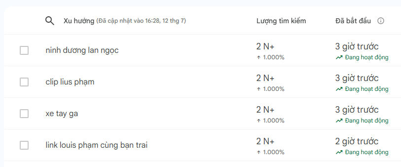 Từ khóa Louis Phạm tăng đột biến