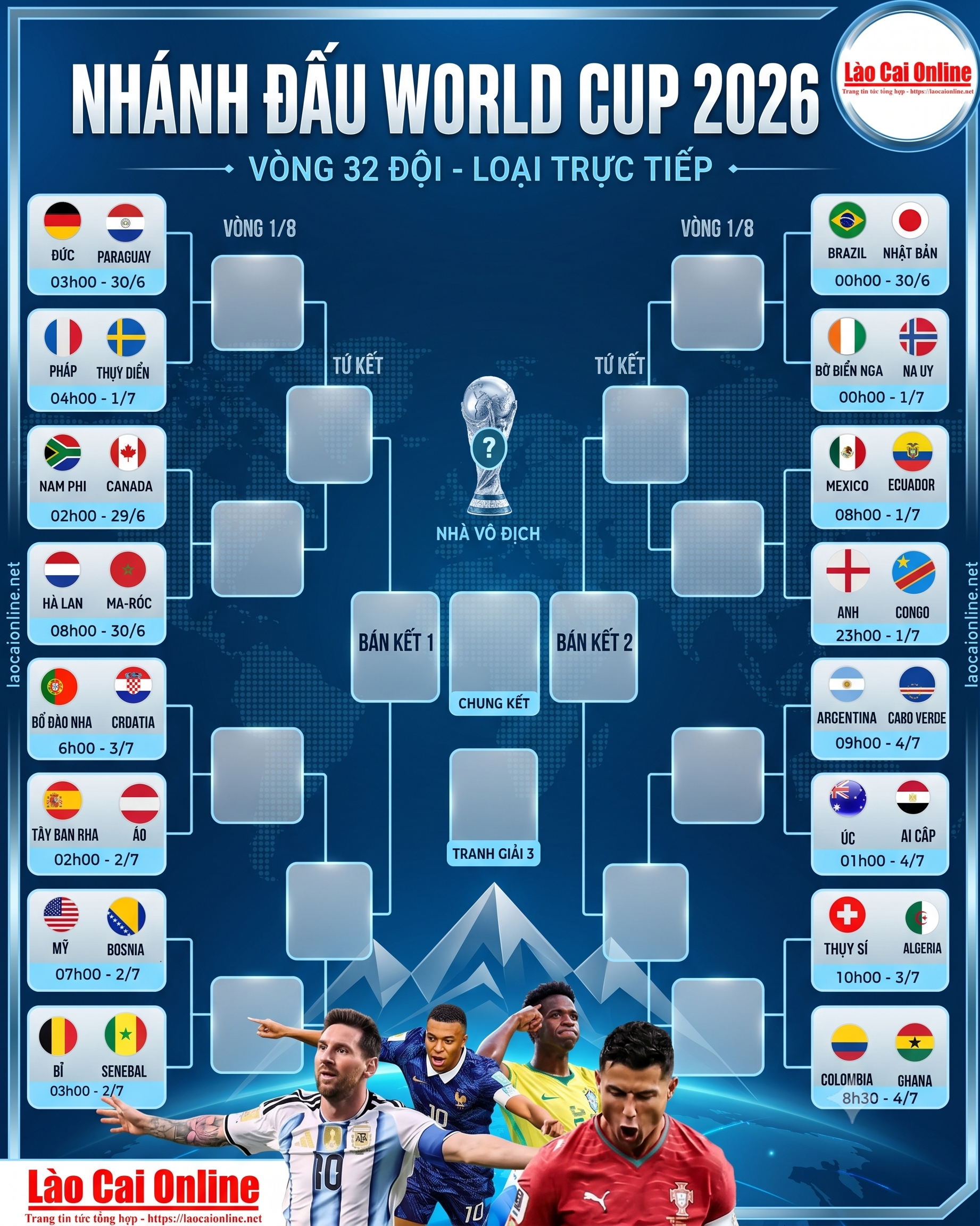 Nhánh đấu vòng 32 đội tại World Cup 2026