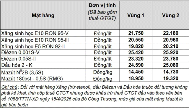 Giá xăng dầu hôm nay 17/7: Dầu thế giới giảm, xăng E5 và E10 trong nước tăng mạnh 3 giá xăng trong nước