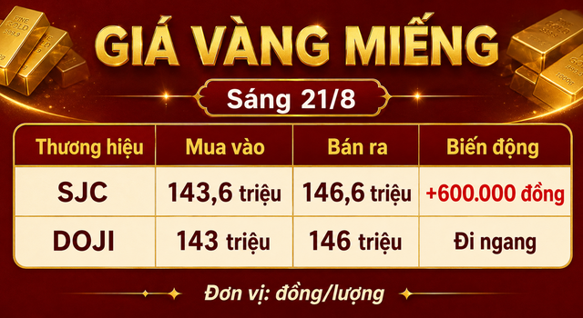 Gia vang hom nay 21 8 5