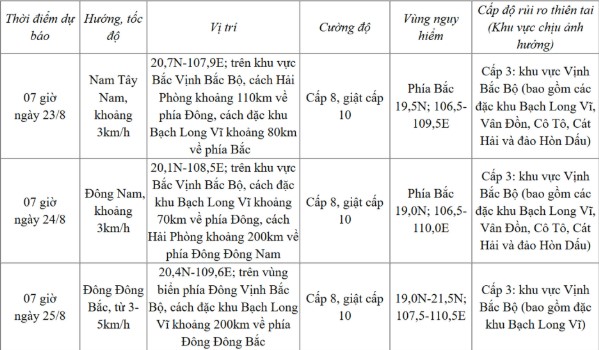 Bão Số 4 Narra Di Chuyển Bất Thường, Có Thể Quẩn Quanh Vịnh Bắc Bộ Nhiều Ngày 2 Từ 72 đến 120 giờ tiếp theo, bão có khả năng đổi hướng di chuyển theo hướng Bắc Đông Bắc, mỗi giờ đi được từ 3-5km, có khả năng suy yếu dần thành áp thấp nhiệt đới. Nguồn: NCHMF