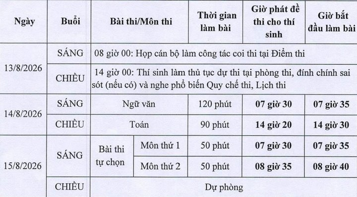 326 thí sinh Tuyên Quang làm thủ tục thi lại tốt nghiệp THPT 2 Lịch thi lại tốt nghiệp của trường THPT chuyên Tuyên Quang diễn ra trong các ngày 13, 14 và 15/8. (Ảnh: UBND tỉnh Tuyên Quang)
